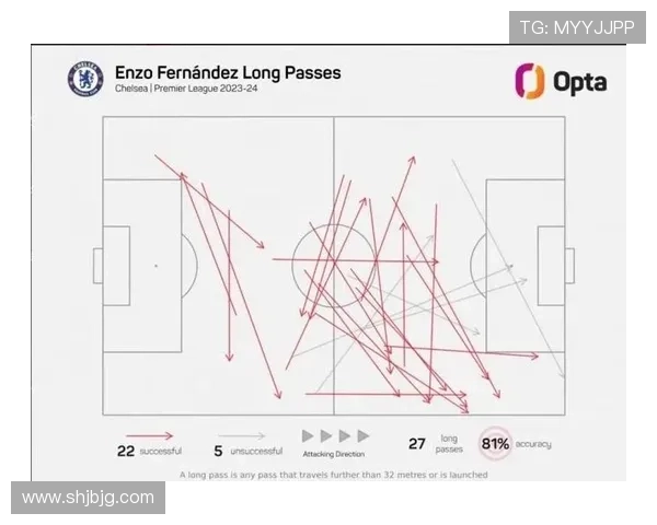 恩佐长传能力与比赛视野分析