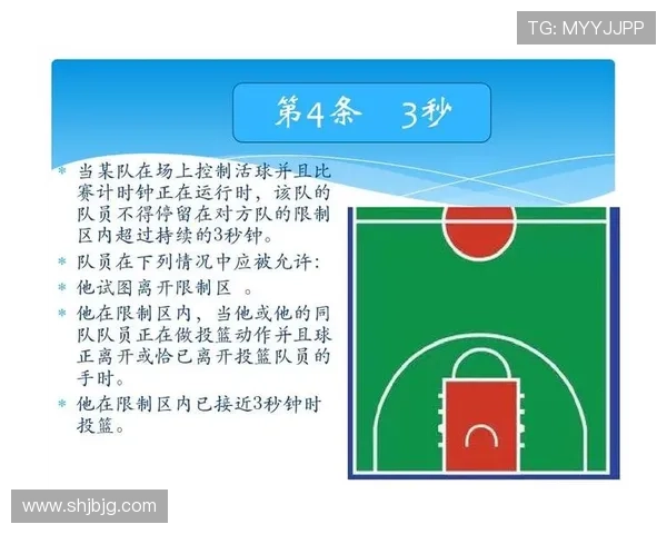 限制区规则解析：什么情况下被判违例与判罚标准